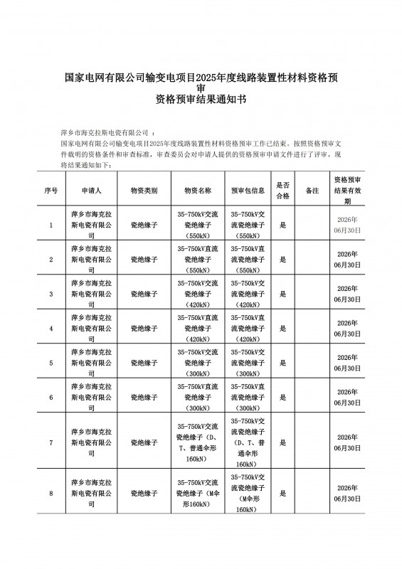 國(guó)家電網(wǎng)有限公司輸變電項(xiàng)目2025年度線(xiàn)路裝置性材料資格預(yù)審結(jié)果通知書(shū)